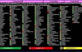 The UN General Assembly Adopted a Draft Resolution on Human Rights in the Temporarily Occupied Territories of Ukraine